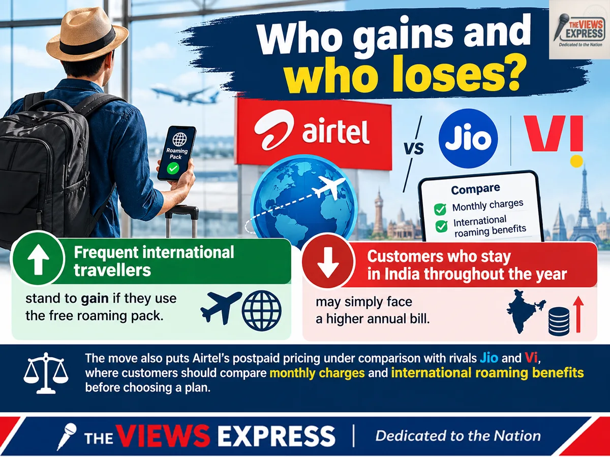 Airtel Postpaid Plans Get ₹50 Costlier, But Free Roaming Benefit Added