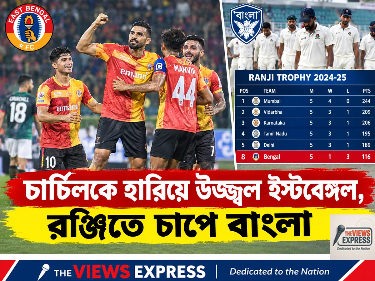 চার্চিলকে হারিয়ে আইএসএলে ইস্টবেঙ্গলের দাপট, রঞ্জিতে বাংলার ব্যাটিং বিপর্যয় চাপে