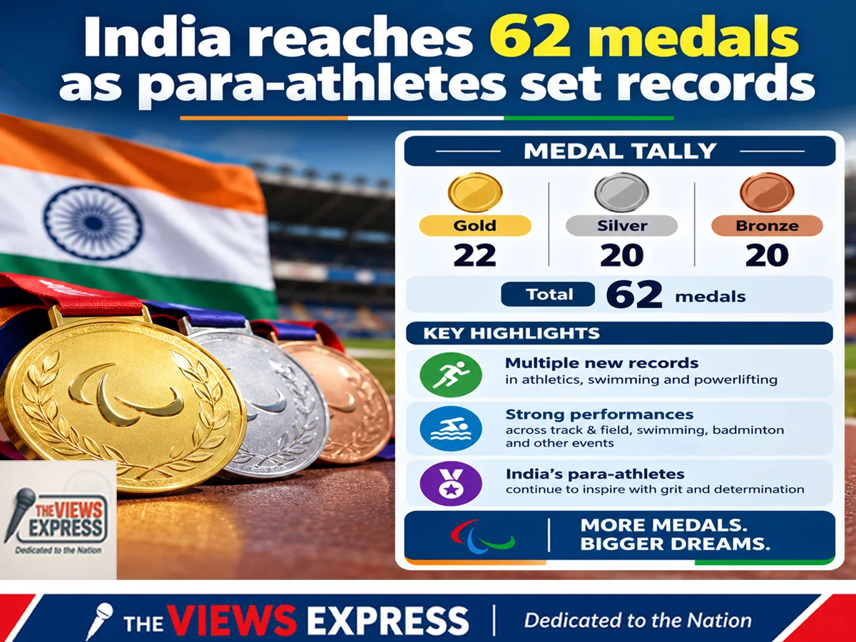 Asian Para Games: India Wins 62 Medals, Climbs to Fifth with Record-Breaking Performances