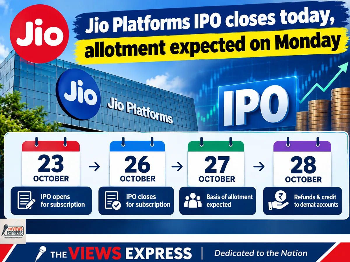 Jio IPO Closes Today: Check Allotment, Refunds, Listing And Status