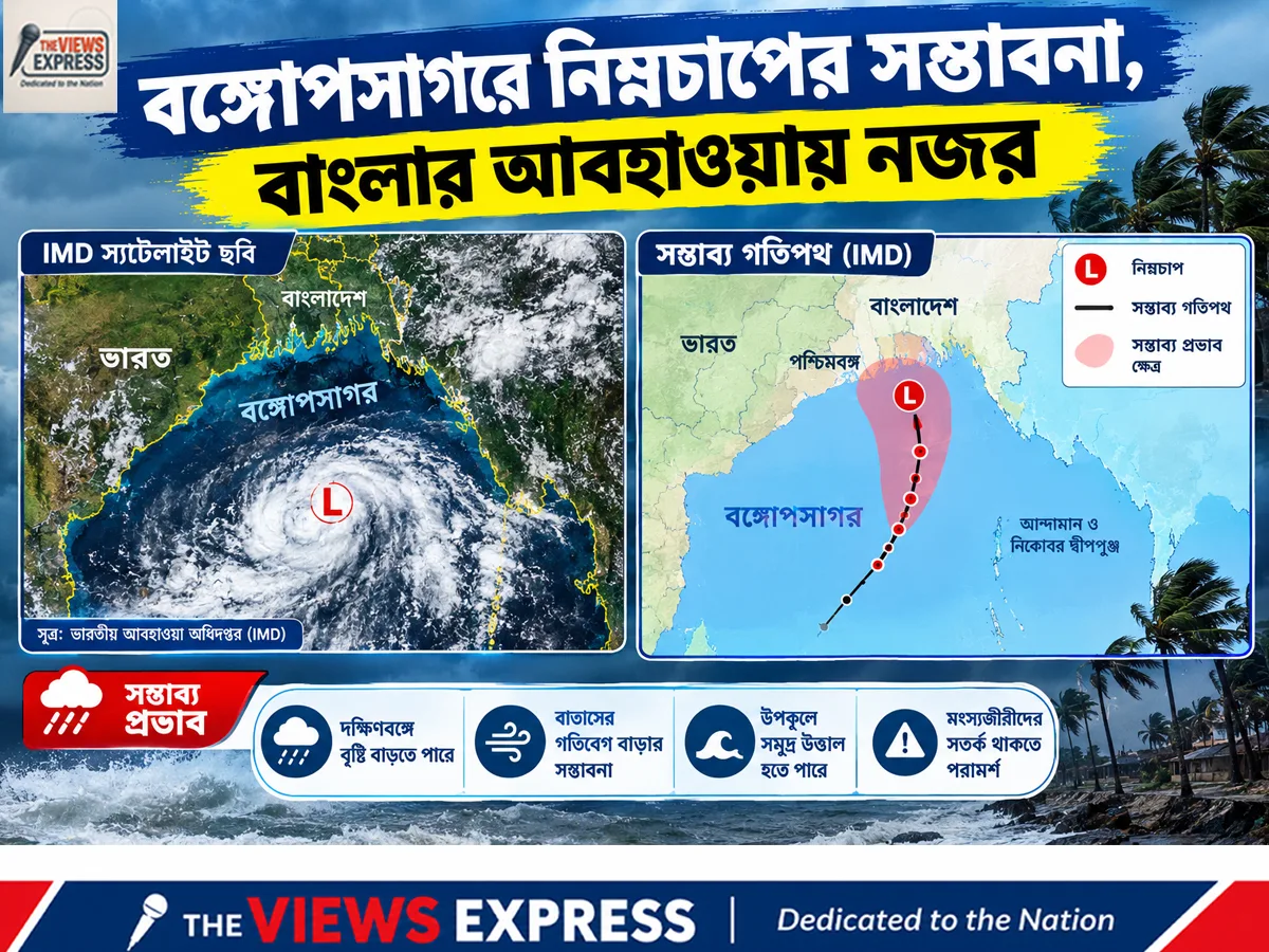 বঙ্গোপসাগরে নিম্নচাপ, লক্ষ্মীপুজোয় বৃষ্টি হবে কি, কী বলছে আবহাওয়া দফতর