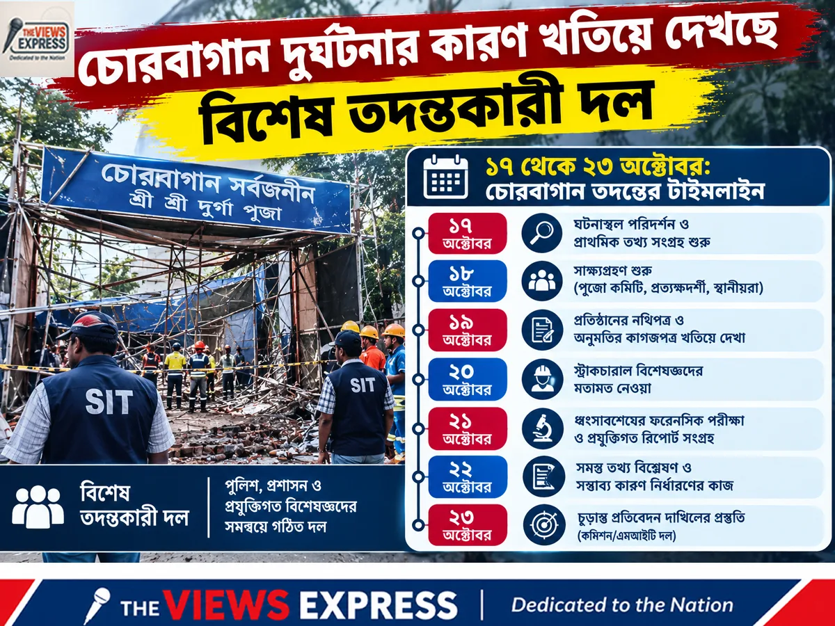 চোরবাগানে মাইকে ‘মণ্ডপ ভেঙে যাচ্ছে’ ঘোষণার অভিযোগ, কোষাধ্যক্ষ আটক, তদন্তে SIT