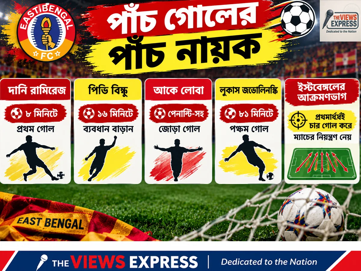 পাঁচ গোলে ইন্টার কাশীকে হারিয়ে শীর্ষে ইস্টবেঙ্গল, জোড়া গোল লোবার