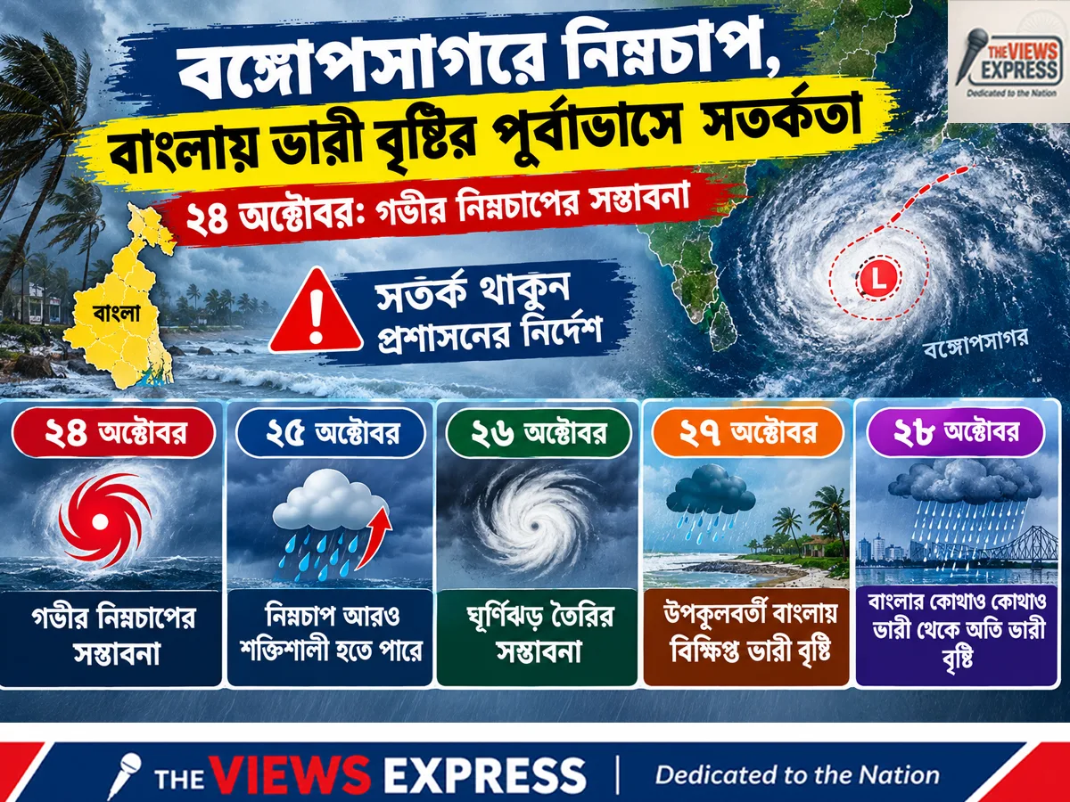 ঘূর্ণিঝড়ের প্রভাবে ২৭-২৮ অক্টোবর বাংলায় ভারী বৃষ্টির পূর্বাভাস, জানাল মৌসম ভবন