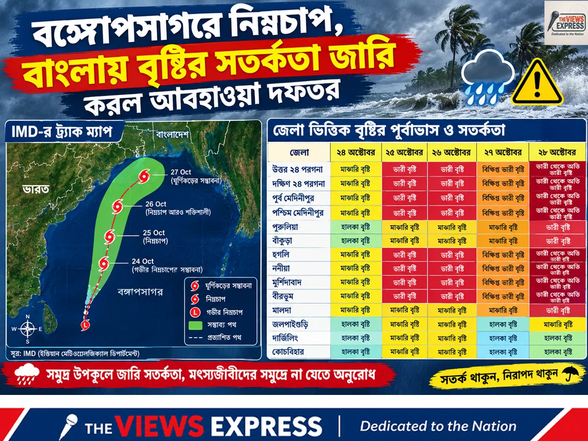 সম্ভাব্য ঘূর্ণিঝড় অর্ণবের প্রভাবে বাংলায় ২৭-২৯ অক্টোবর ভারী বৃষ্টির সতর্কতা