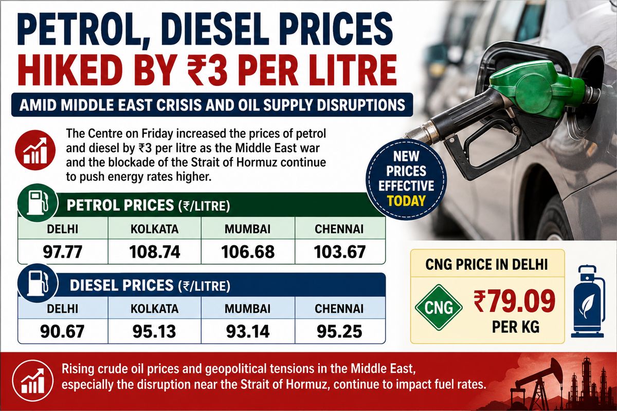 Petrol, Diesel Prices Hiked by Rs 3 per Litre Amid Middle East Crisis