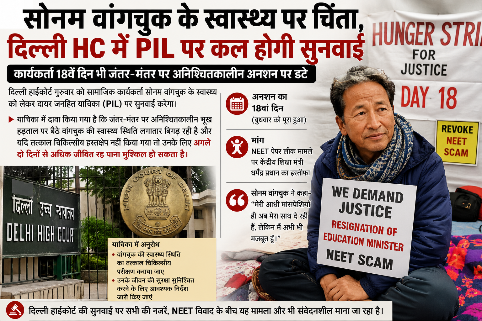 सोनम वांगचुक के अनिश्चितकालीन अनशन पर दिल्ली हाईकोर्ट सख्त, स्वास्थ्य को लेकर दायर जनहित याचिका पर आज होगी सुनवाई
